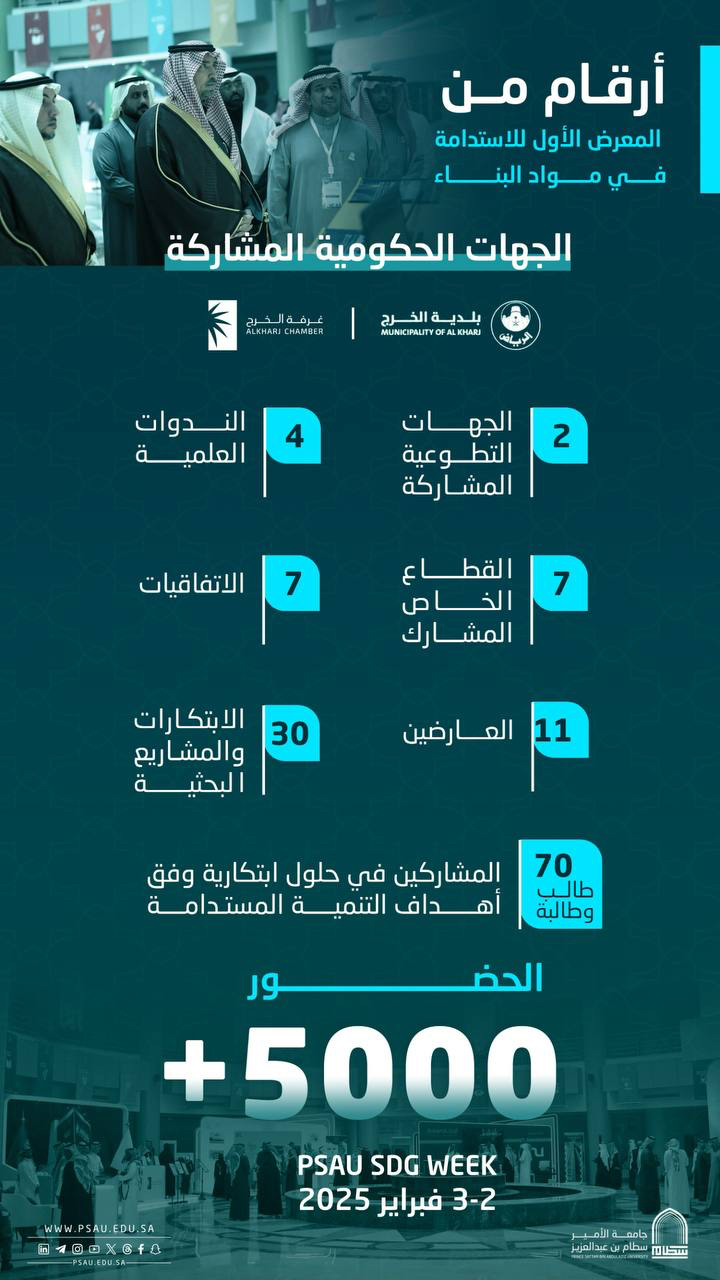جامعة الأمير سطام