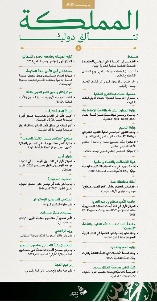 جامعة الأمير سطام