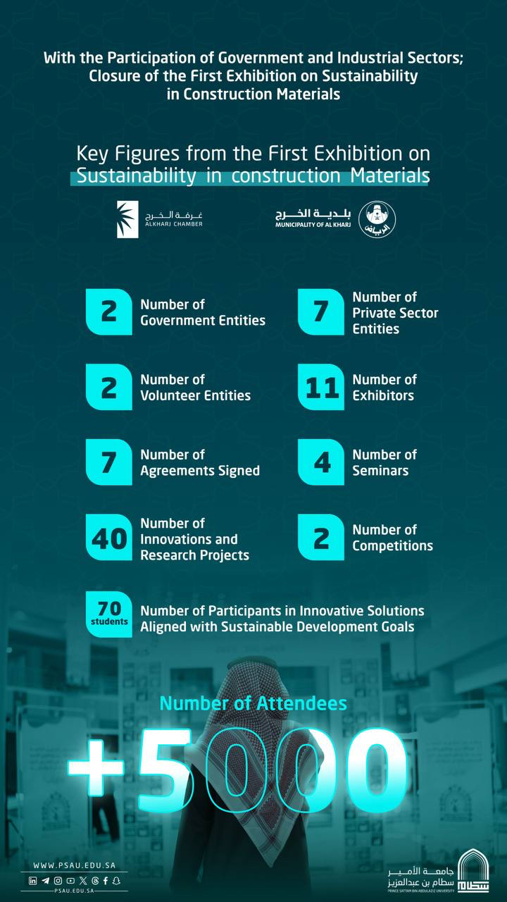 جامعة الأمير سطام