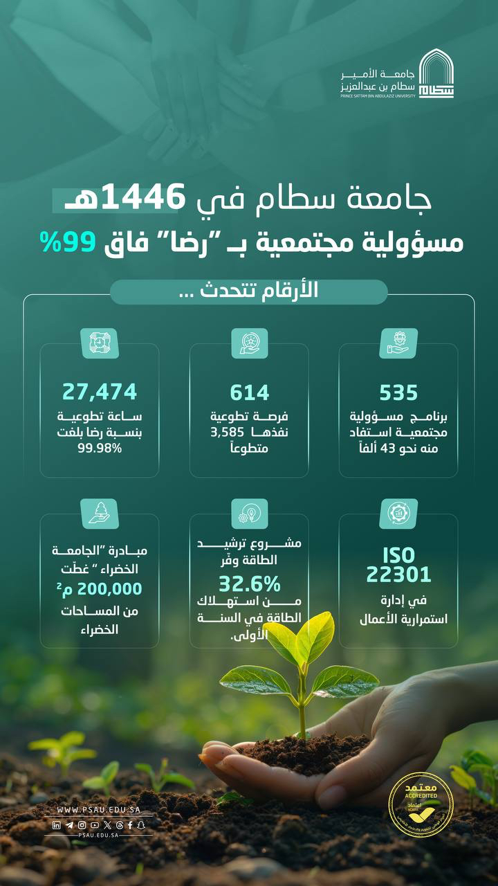 جامعة الأمير سطام
