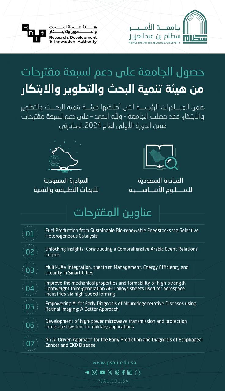 جامعة الأمير سطام