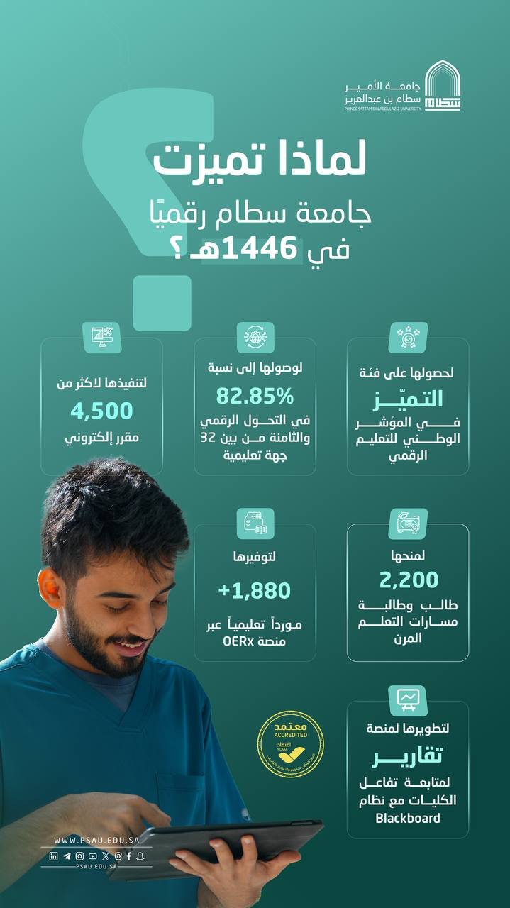 جامعة الأمير سطام
