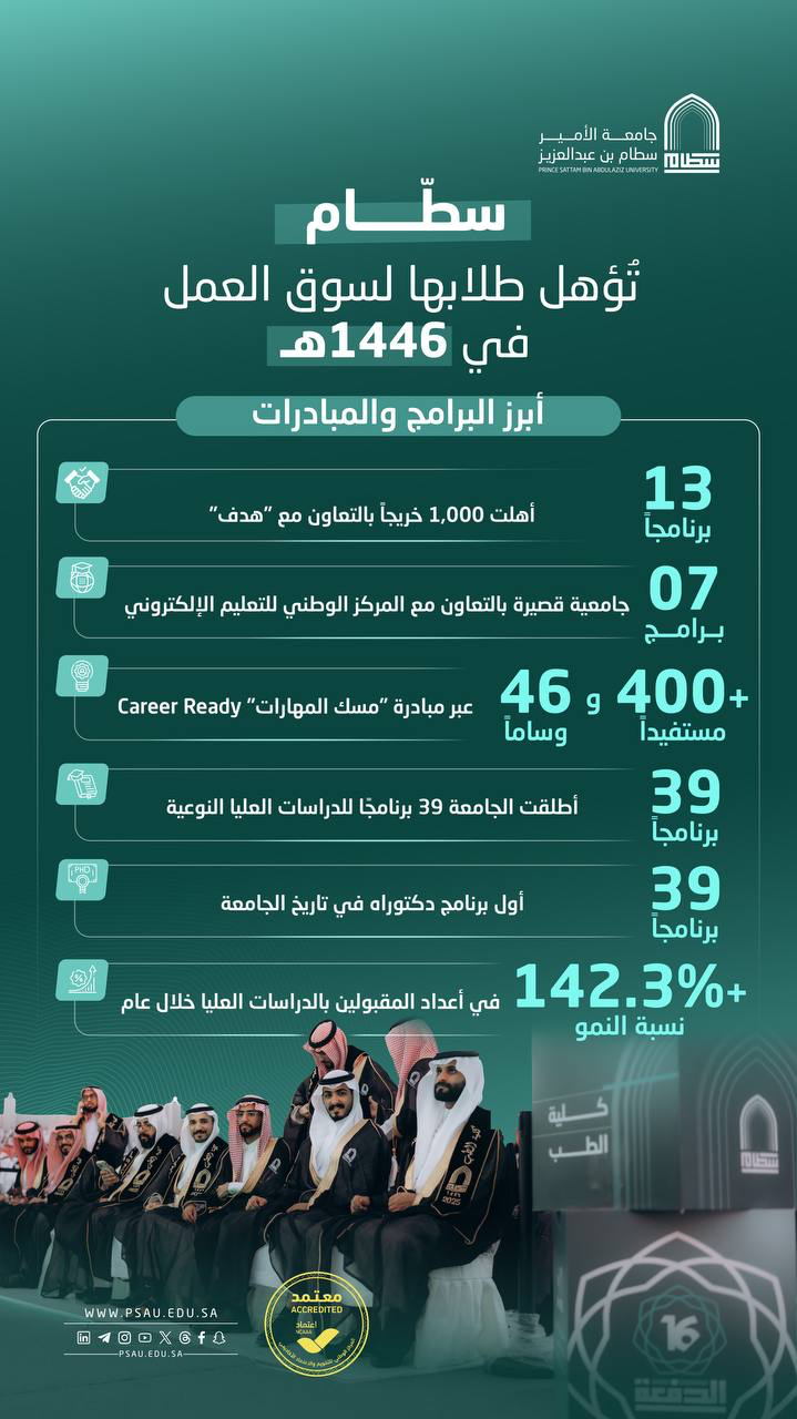جامعة الأمير سطام
