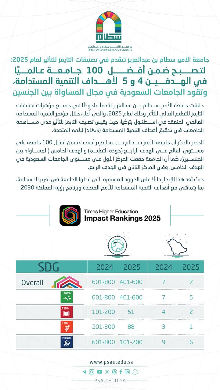 جامعة الأمير سطام