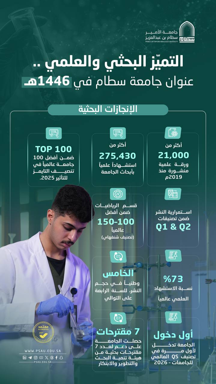 جامعة الأمير سطام
