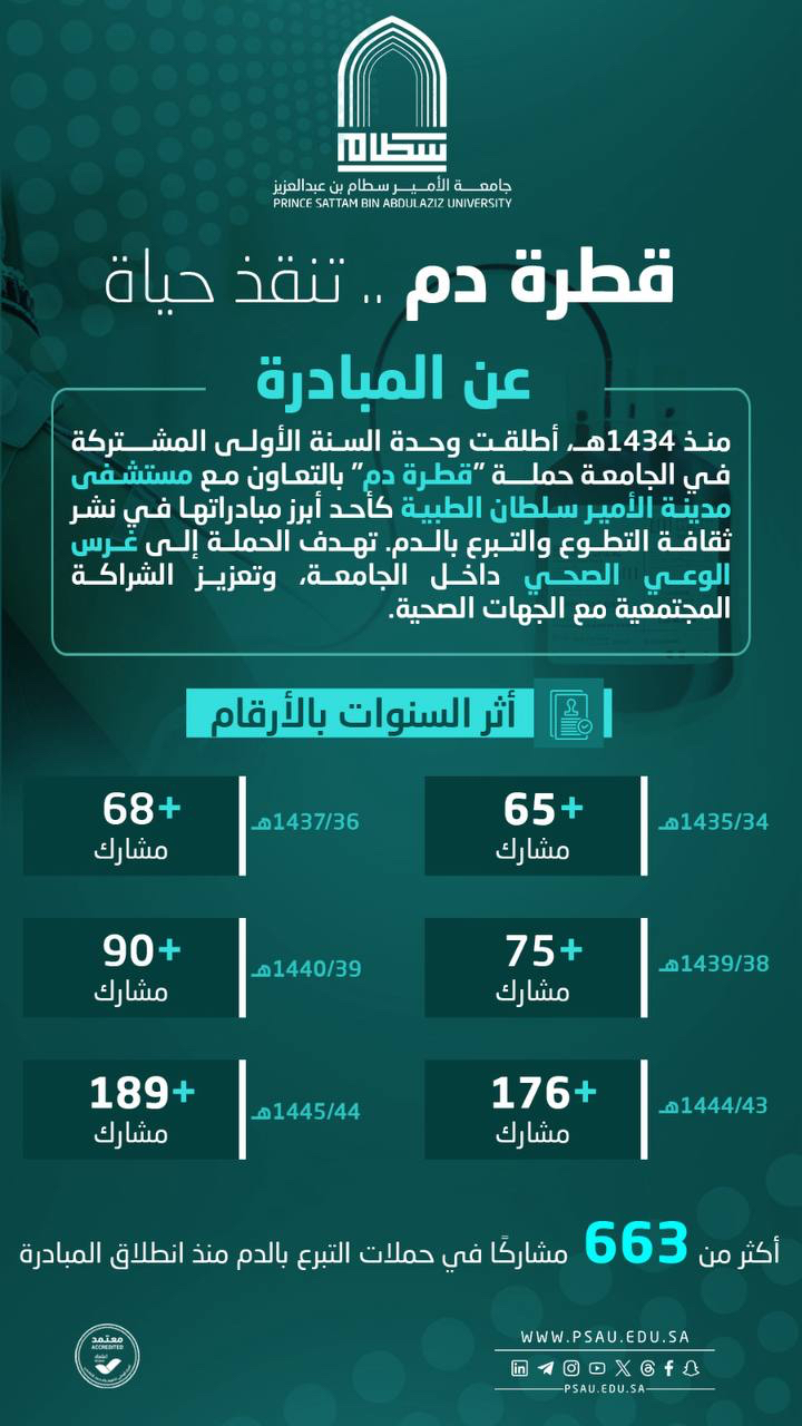 جامعة الأمير سطام