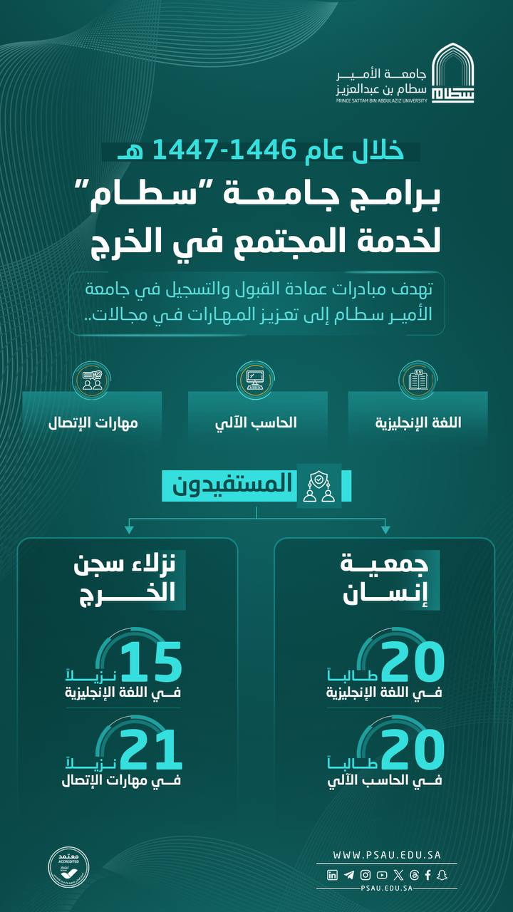 جامعة الأمير سطام