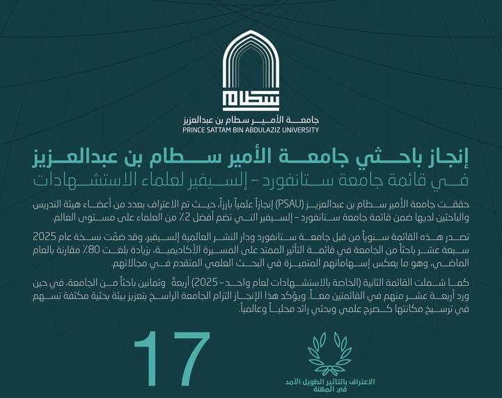 Prince Sattam University Researchers Ranked Among the World’s Top 2% Scientists According to the…