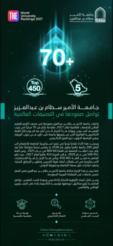 تصنيف الجامعة 