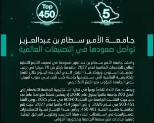 تصنيف الجامعة 
