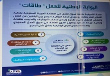 "البوابة الوطنية طاقات "دورة تدريبية في وحدة الخريجات في كلية العلوم والدراسات الإنسانية بالسليل 