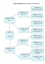 انطلاق بطولة كأس معالي مدير الجامعة السادسة لكرة القدم 