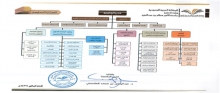 معالي مدير الجامعة يعتمد الهيكل التنظيمي للعام المالي 1437هـ 