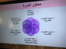 قدمت وحدة التعلم الإلكتروني بالتعاون مع قسم الدراسات الإسلامية بكلية الآداب والعلوم للطالبات بوادي الدواسر ورشة عمل بعنوان "الاختبارات الإلكترونية أنواعها وأهميتها وكيفية الإجابة عنها"