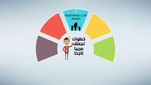 ورشة عمل بعنوان (التربية الإيجابية ) في كلية الآداب والعلوم