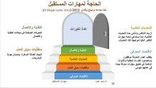 مهارات المستقبل دورة تدريبية تقيمها وحدة التأهيل والتدريب في الكلية التطبيقية