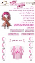 الوقاية من سرطان الثدي بتربية الخرج