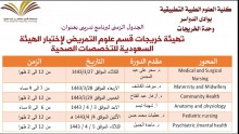 تهيئة خريجات قسم علوم التمريض لاختبار الهيئة السعودية 