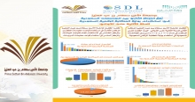جامعة الأمير سطّام بن عبد العزيز تحتل المركز الثاني بين الجامعات السعودية في استخدام المكتبة الرقمية للسنة الثانية على التوالي .