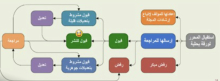 دورة بعنوان (مهارات النشر العلمي )بكلية الآداب والعلوم بوادي الدواسر -شطر الطالبات 