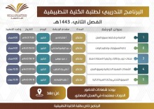 الكلية التطبيقية تطلق برنامجها التدريبي للطلبة