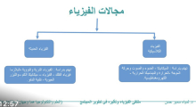 دورة بعنوان علم الفيزياء وتأثيره في تطوير المجتمع كلية الآداب والعلوم بوادي الدواسر -شطر الطالبات -