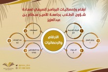 عمادة شؤون الطلاب تختتم البرنامج الصيفي للعام الجامعي 1442 هـ