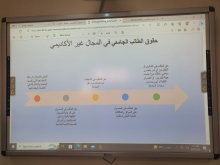 قسم اللغة الإنجليزية بكلية العلوم في الخرج يُقيم اللقاء التعريفي للإرشاد الأكاديمي للطالبات المستجدات 