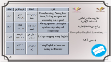 دورة تدريبية في اللغة الانجليزية (Everyday English Speaking2) لطالبات كلية التربية بالدلم 